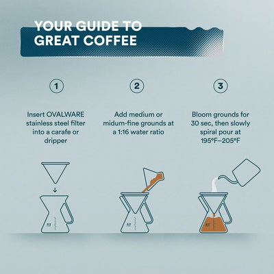 Stainless Steel Coffee Filters - Coffee Accessories | Altohaus