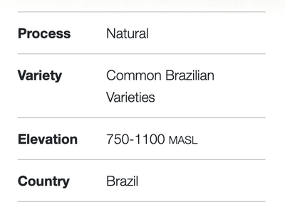 Brazil Serra Negra Natural - Rosted Coffee | Altohaus